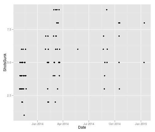 plot of chunk simple-plot